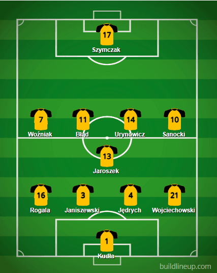 GKS Katowice skład