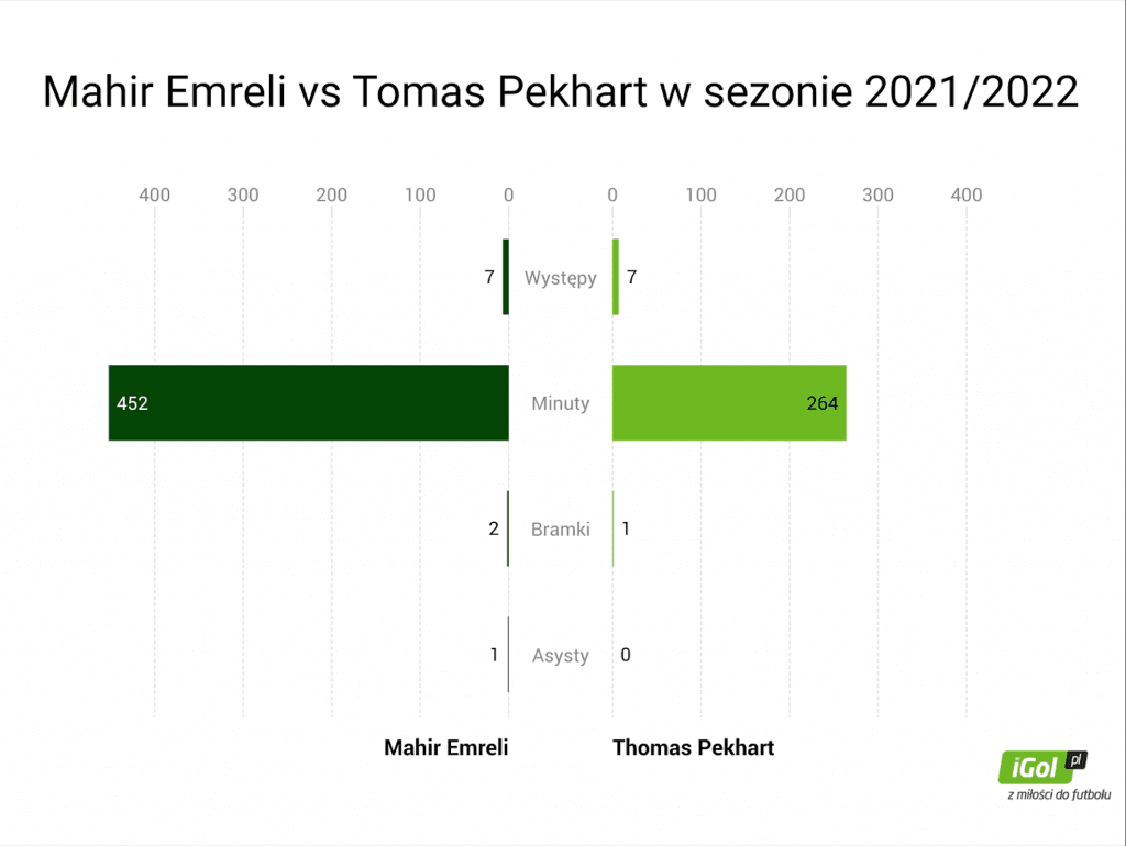 Tomas Pekhart vs Mahir Emreli, kto wygra walkę? A może czas na duet?