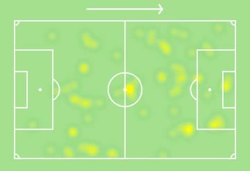 Choupo-Moting