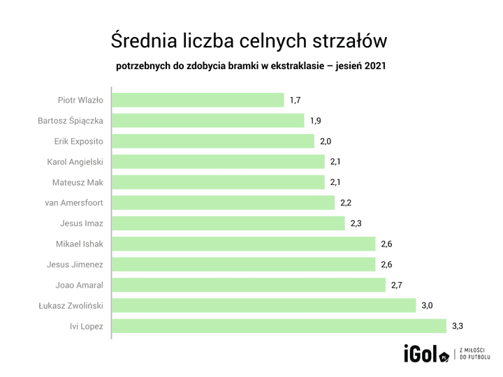ekstraklasa