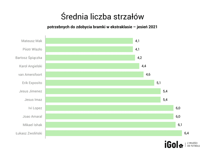 ekstraklasa