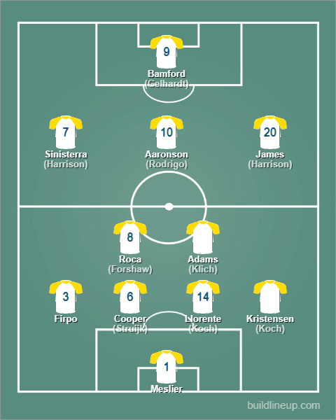 Leeds skład