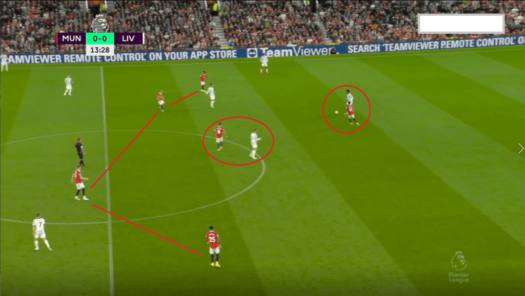 Manchester United