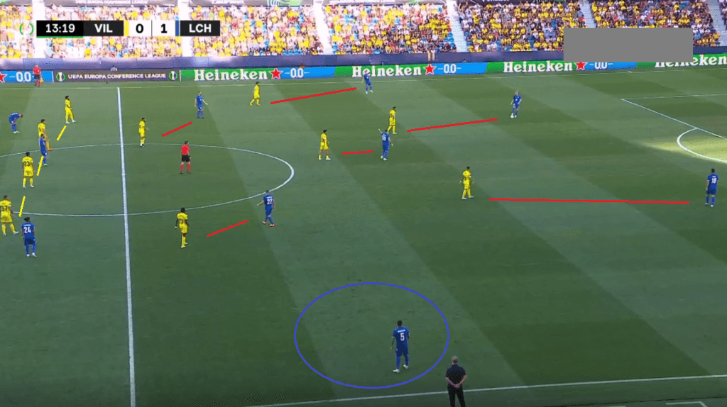Villarreal