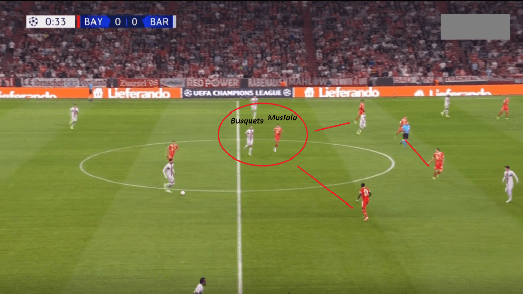 Bayern