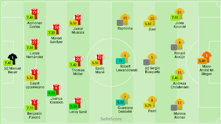 Bayern