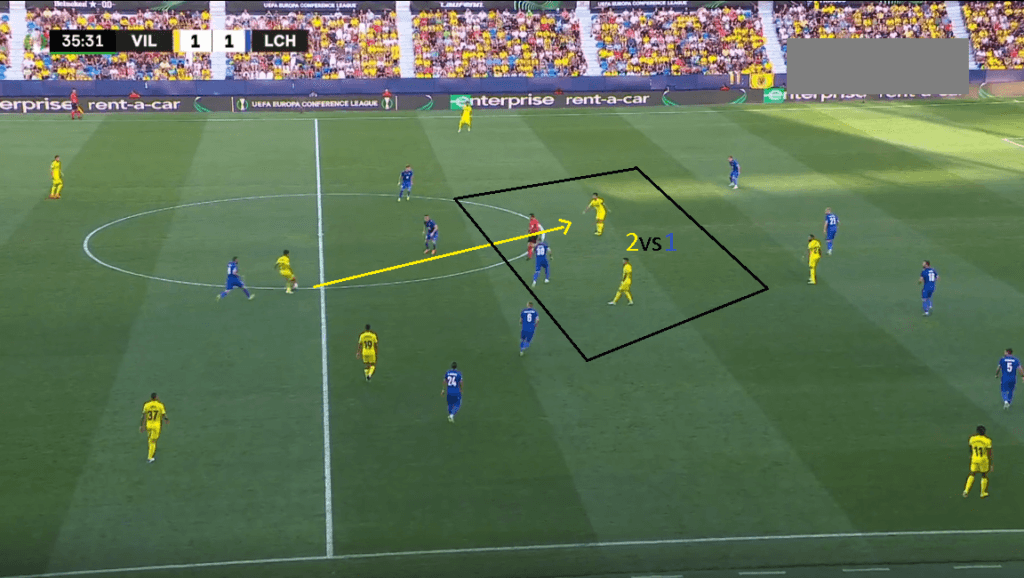 Villarreal 