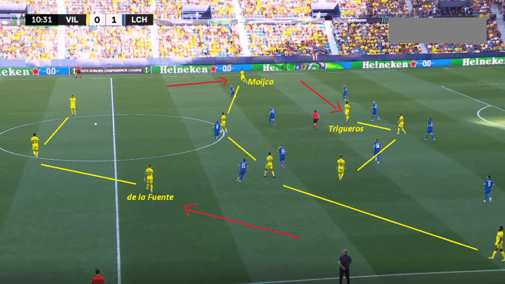 Villarreal