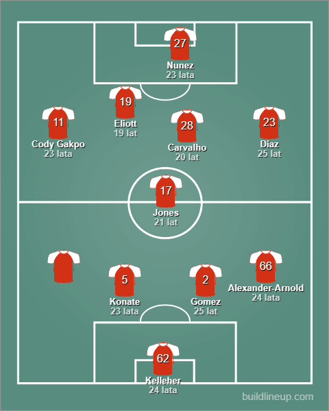 Liverpool do 25 roku życia Cody Gakpo