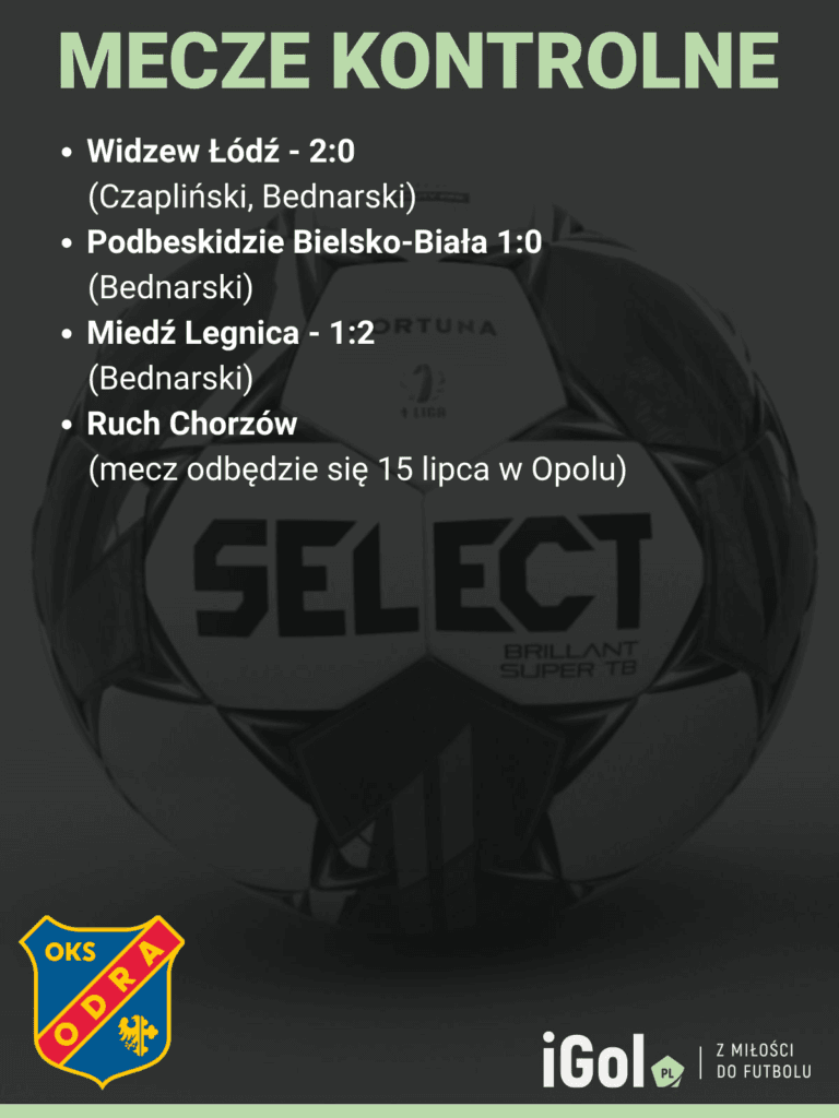 Odra Opole