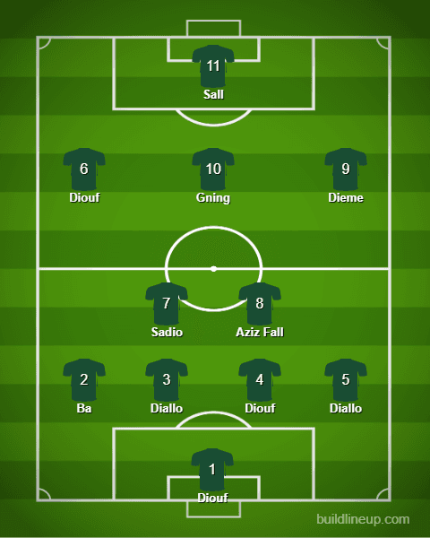 Reprezentacja Senegalu U-17