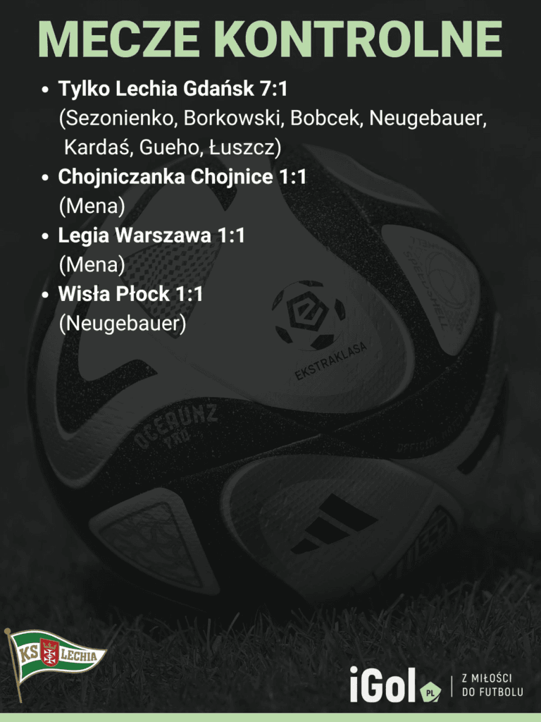 Skarb Kibica PKO Ekstraklasy: Lechia Gdańsk