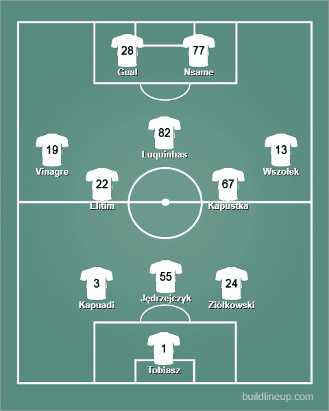 Legia Warszawa