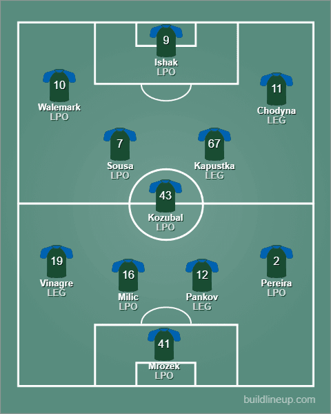 Lech Poznań - Legia Warszawa, Łączona XI