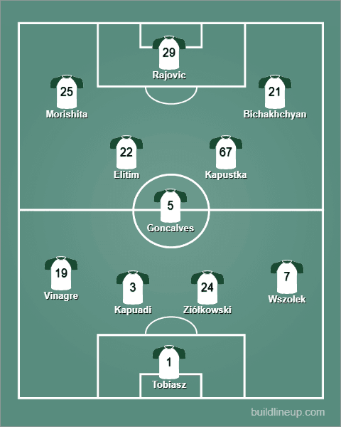 Legia Warszawa