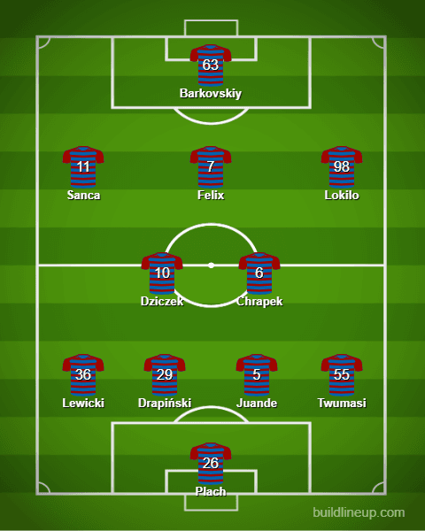 Skarb kibica Piast Gliwice