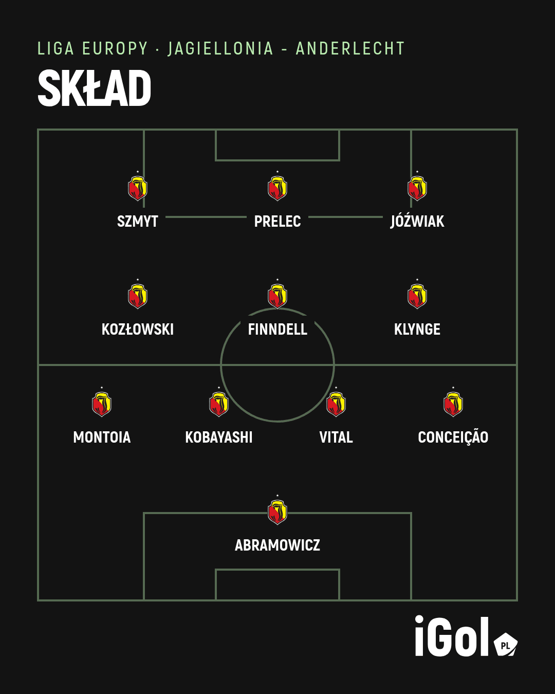 Jagiellonia Białystok