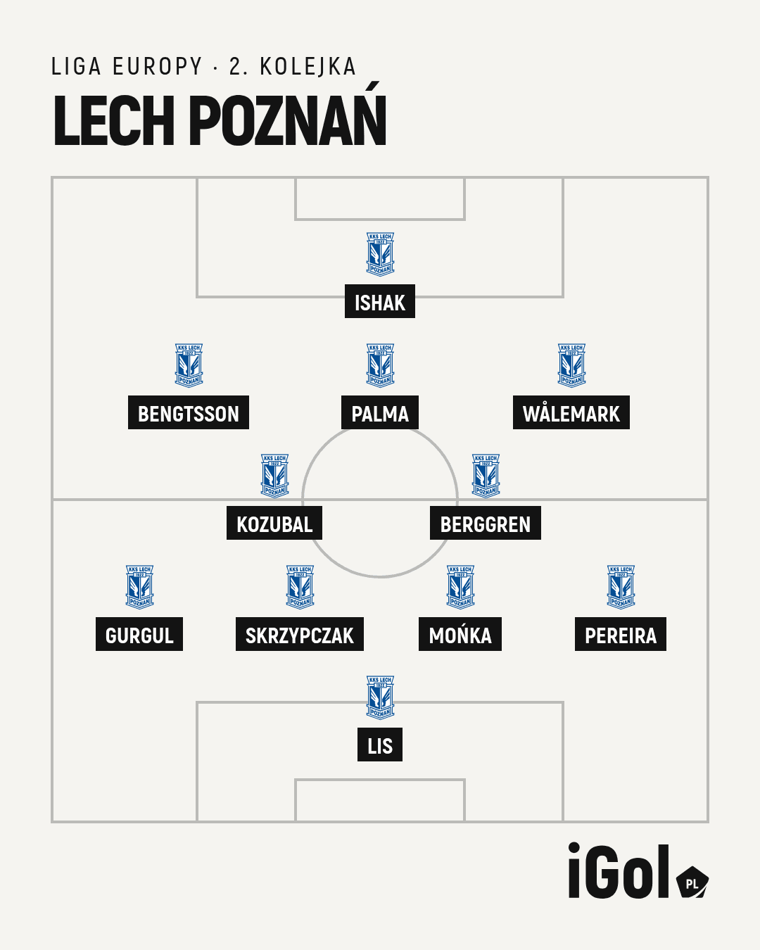 Grafika z wyjściowym składem Lecha Poznań na mecz z Bayerem Leverkusen w ustawieniu 4-2-3-1