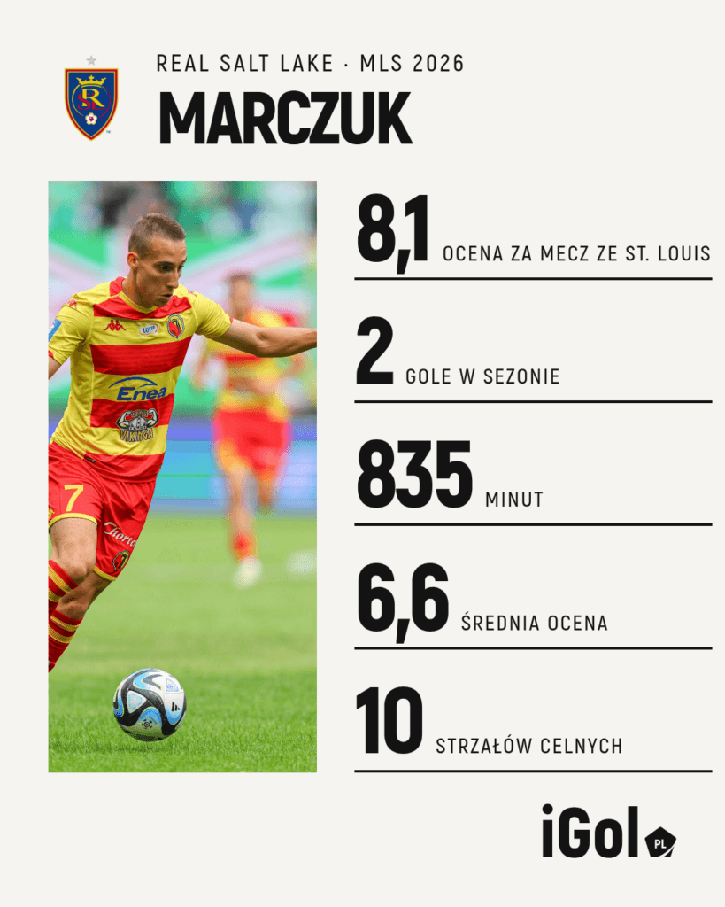 Dominik Marczuk w liczbach