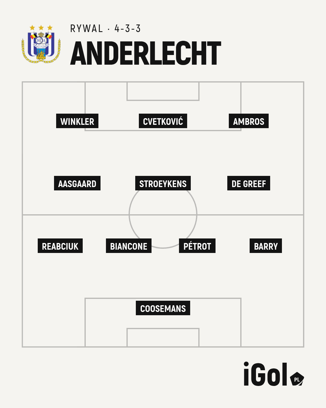 Wyjściowy skład RSC Anderlechtu na mecz z Jagiellonią Białystok