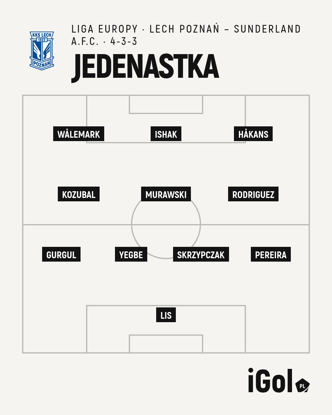 Grafika z wyjściowym składem Lecha Poznań w ustawieniu 4-3-3 na mecz z Sunderlandem A.F.C.