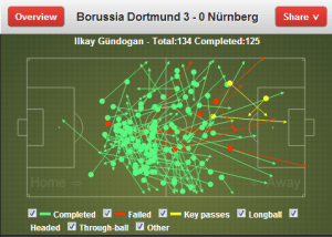 Analiza taktyczna Borussii Dortmund