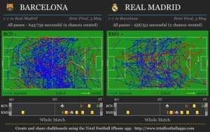 Diagram meczu Barcelona – Real