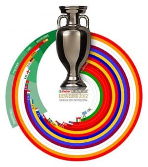 Kto wygra Euro?