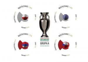 Kto wygra grupę A?