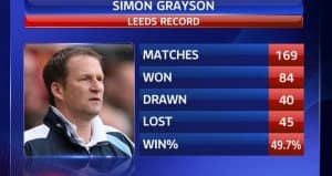 Simon Grayson i jego statystyki meczów w Leeds