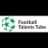 FootballTalentsTube.com