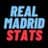 Real Madrid Stats