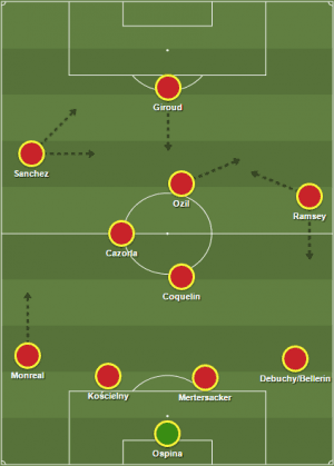 Arsenal XI