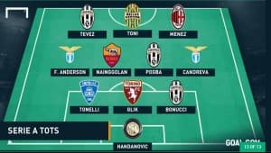Jedenastka sezonu Serie A (goal.com)