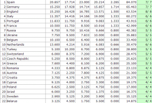 fsc_UEFA_Country_Ranking_2016 (1)