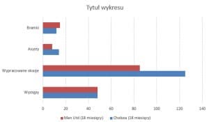 Mata wykres