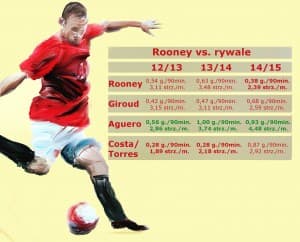 Rooney forma