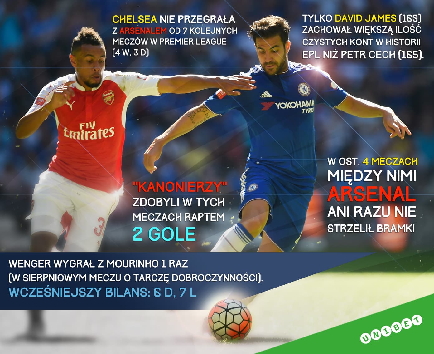 Infografika Chelsea - Arsenal