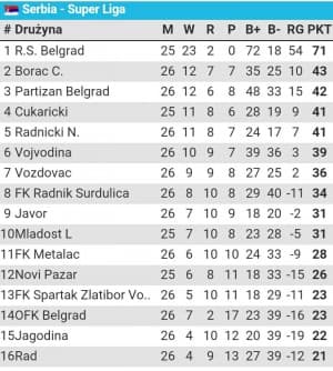 Serbska SuperLiga