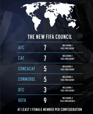FIFA