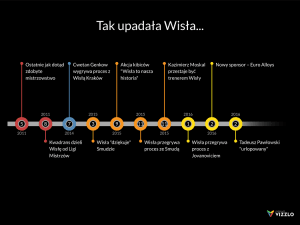tak-upadała-wisła