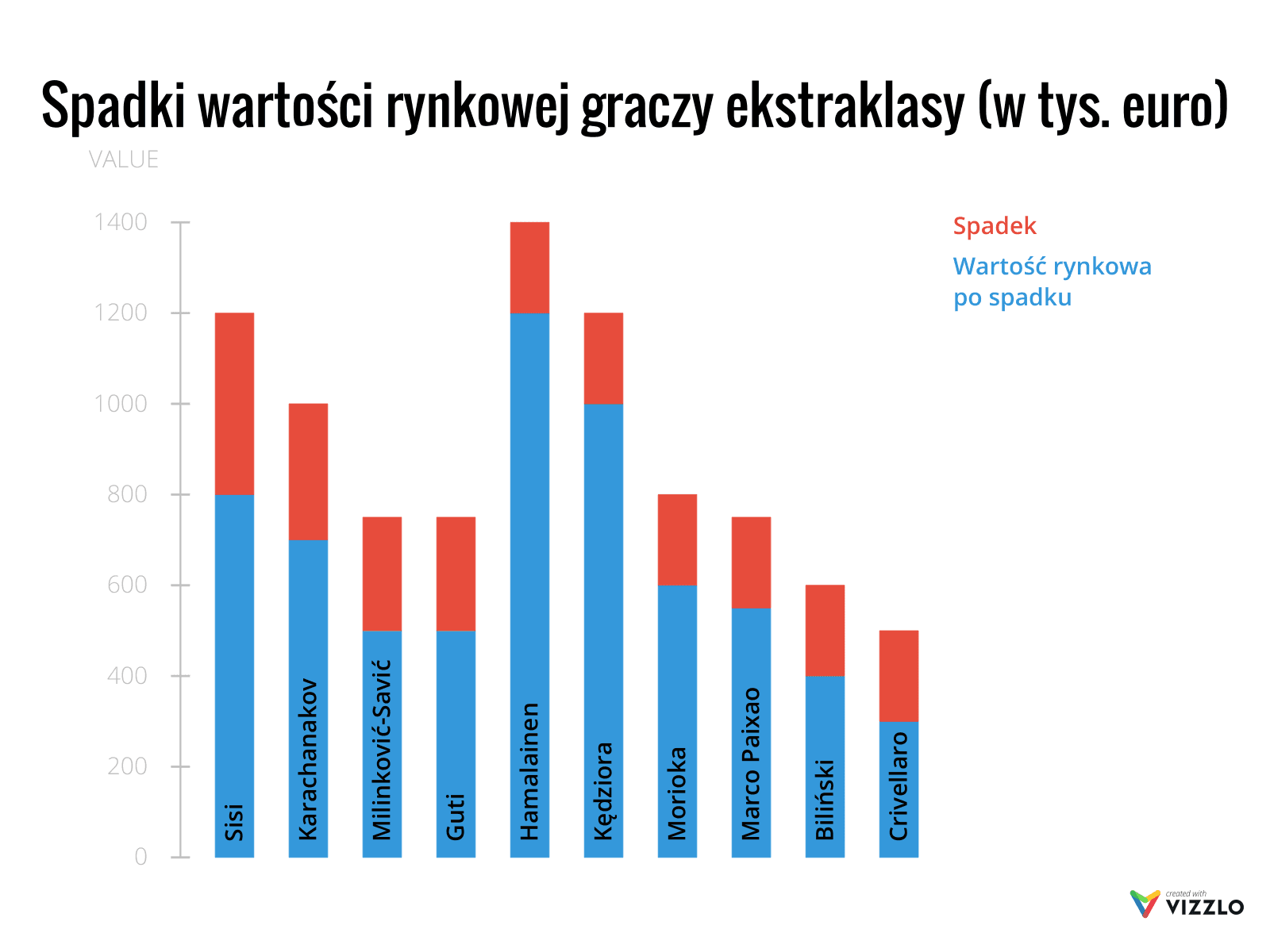 Spadki Sisi, Hamalainen, Kędziora, Guti