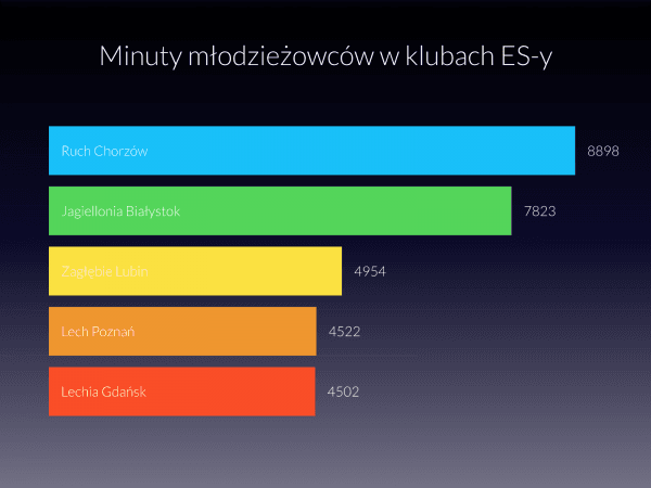 Młodzieżowcy ekstraklasa
