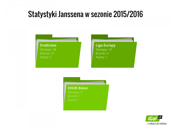 statystyki-janssena-w-sezonie-2015-2016