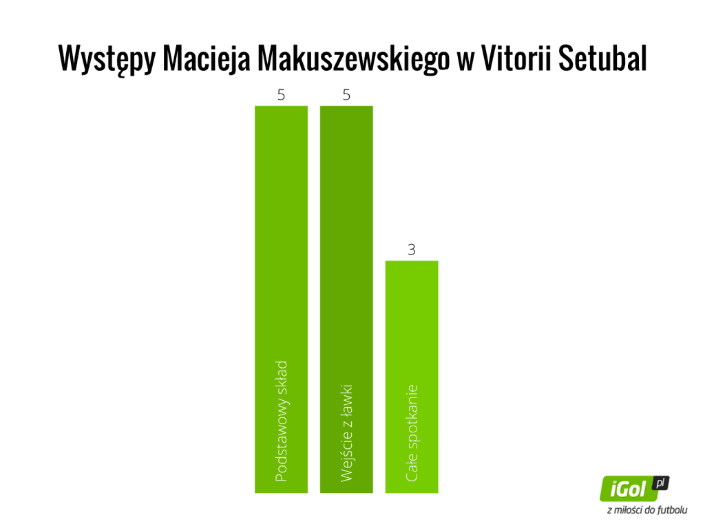 Maciej Makuszewski