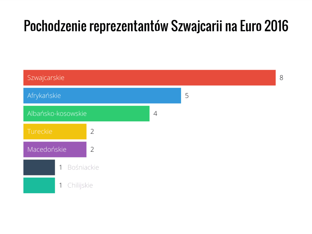 (źr.Vizzlo.com)