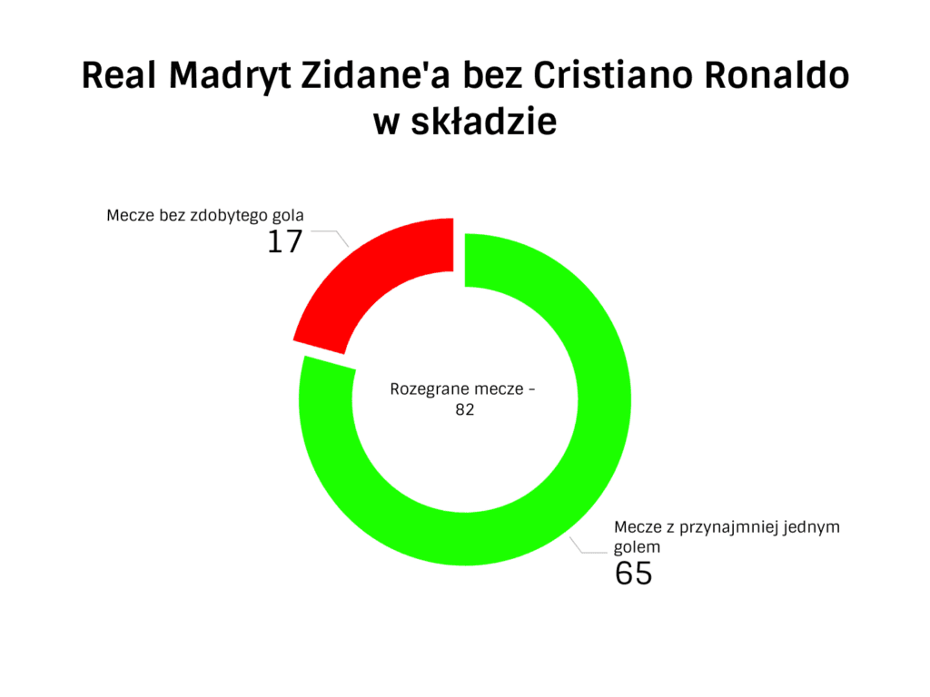 atak Realu Madryt