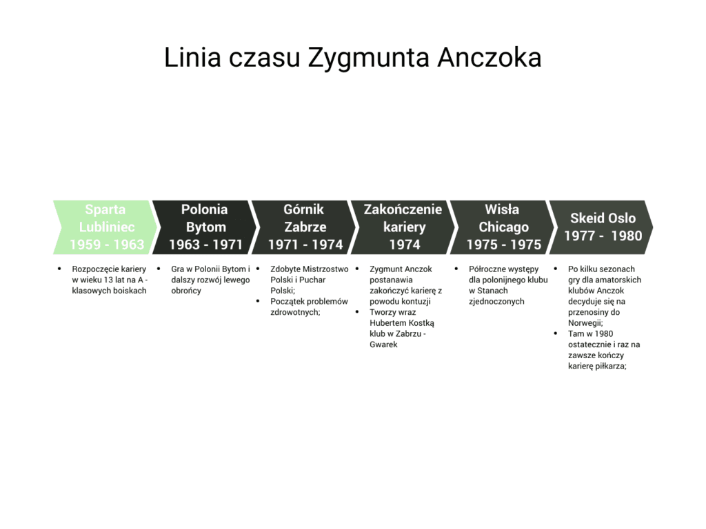 Zygmunt Anczok