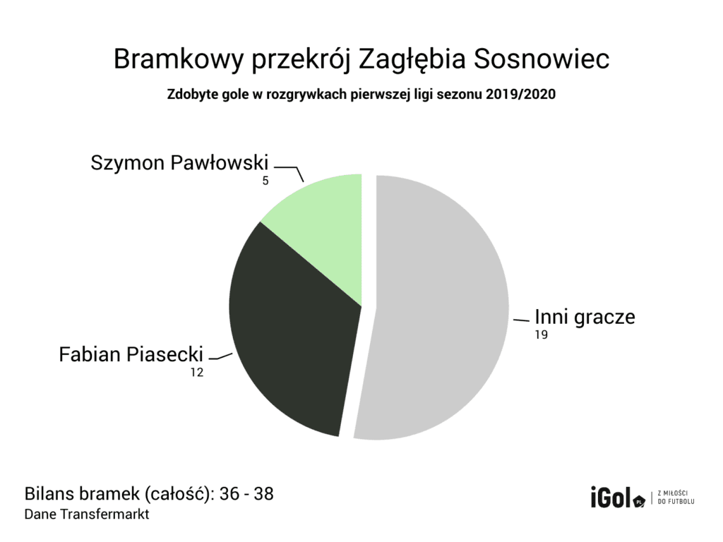 Fabian Piasecki