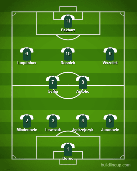 Legia Warszawa - pierwsza jedenastka
